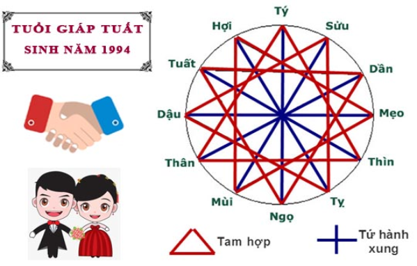 Chi tiết các màu tương hợp, tương khắc với tuổi Giáp Tuất để biết tuổi Giáp Tuất hợp màu gì